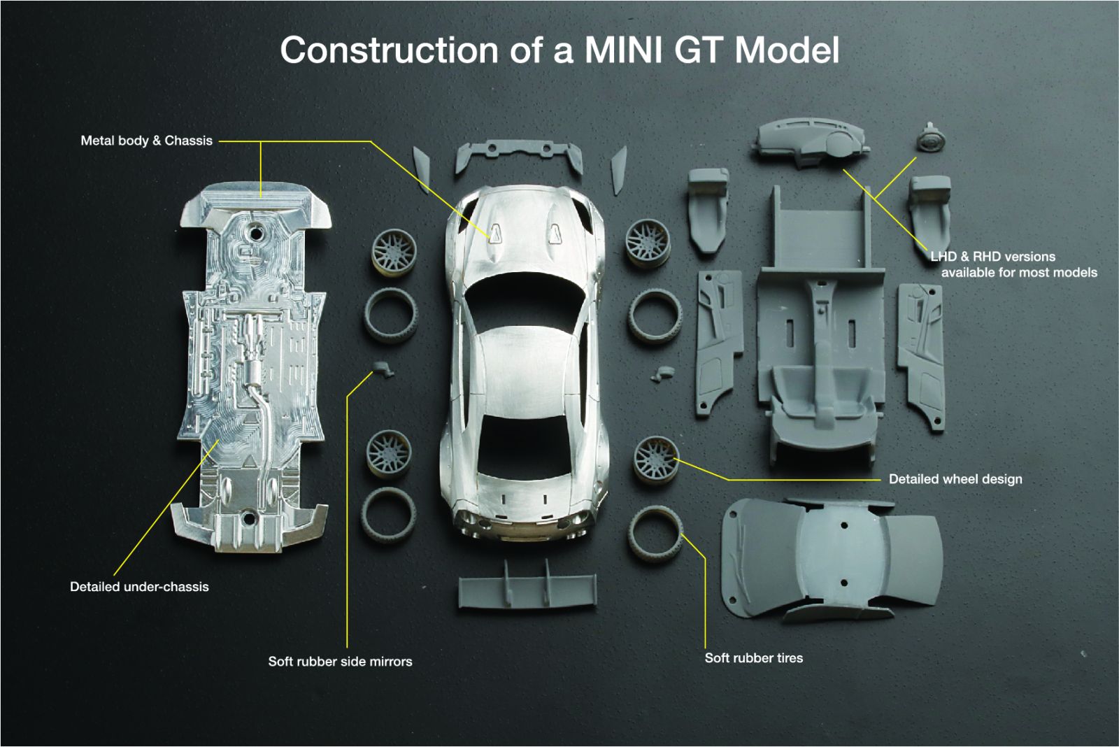 The Construction of a 1:64 MINIGT modelauto