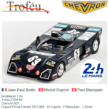 Modelauto 1:43 | Trofeu DSN-64 | Chevron B21 | Dupont Privat Entrant 1972 #69 - M.Dupont - P.Blancpain - J.Bodin Modelauto 1:43 | Trofeu DSN-64 | Chevron B21 | Dupont Privat Entrant 1972 #69 - M.Dupont - P.Blancpain - J.Bodin